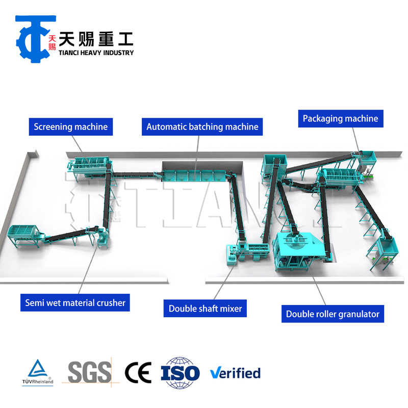 خط إنتاج الأسمدة المركبة الذي يقدم معدات تجفيف وتبريد الجرانولات لإنتاج حبيبات الأسمدة الموحدة